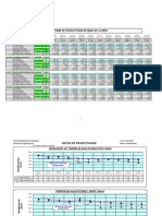 IP - Ratios de Productividad