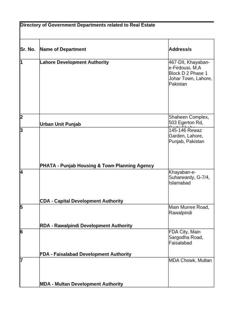 Government Real Estate Departments Directory | PDF | Pakistan | Lahore