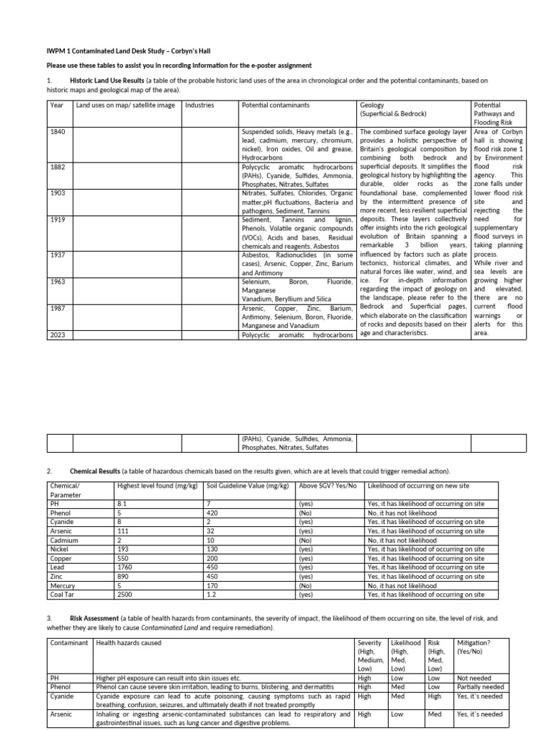 IWPM+1+Corbyn's+Hall+Case+Study+Tables+2 | PDF | Lead | Environmental ...