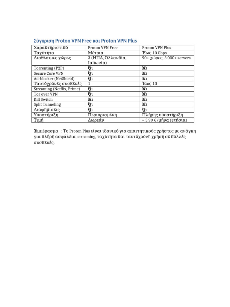 protonvpn-free-vs-plus-pdf
