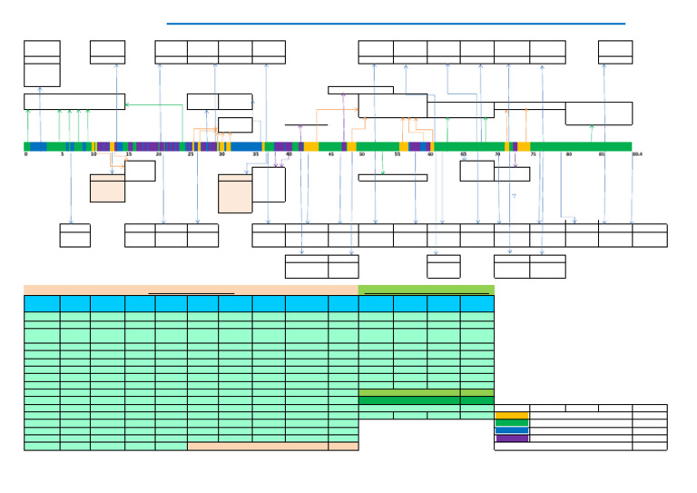 Diggi Data and Irrigation Project Overview | PDF