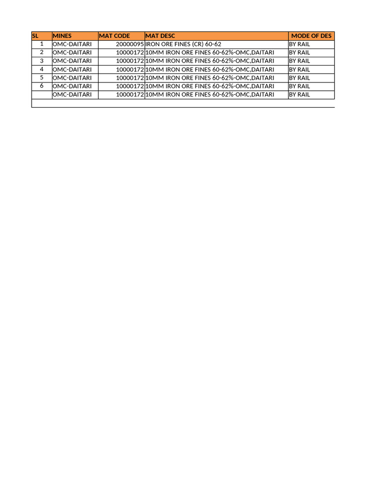 Iron Ore Fines Inventory Report | PDF | Economic Geology | Resource