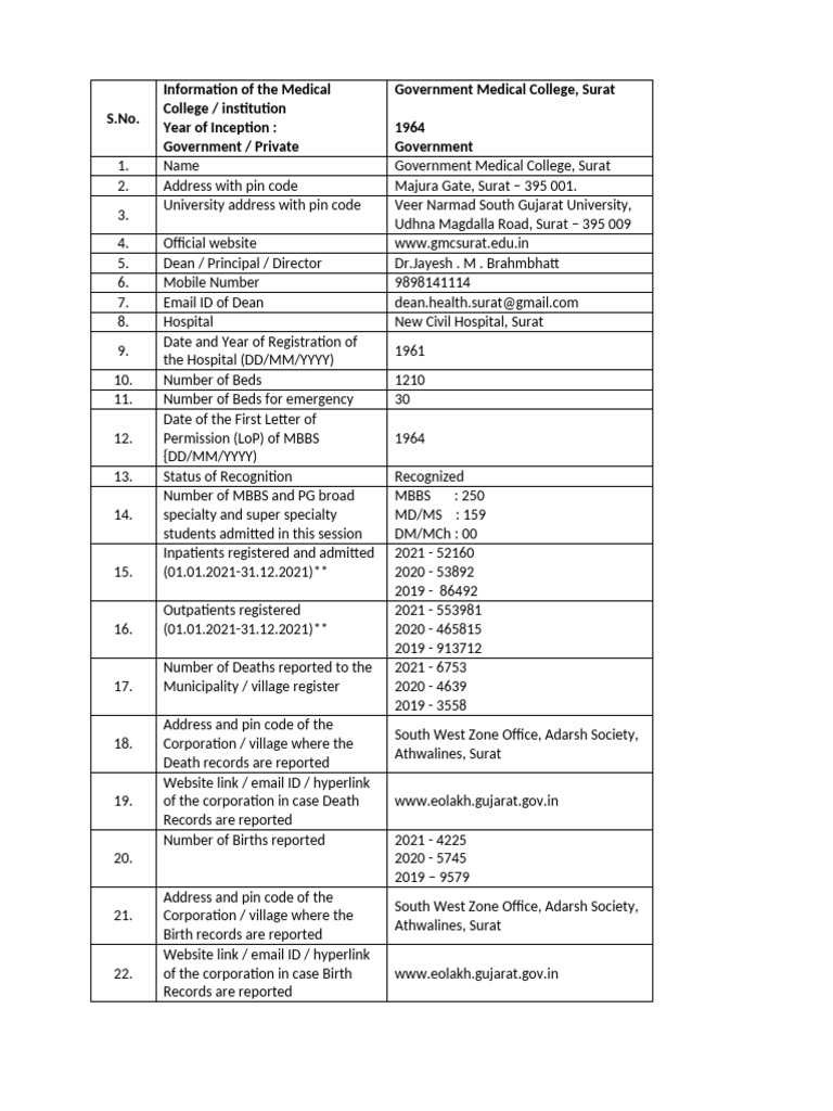 Information Gmcs For NMC Final 6 | PDF | Doctor Of Medicine | Medical ...