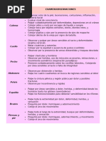 Nemotecnia DCAP-BLS-TIC en Trauma | PDF