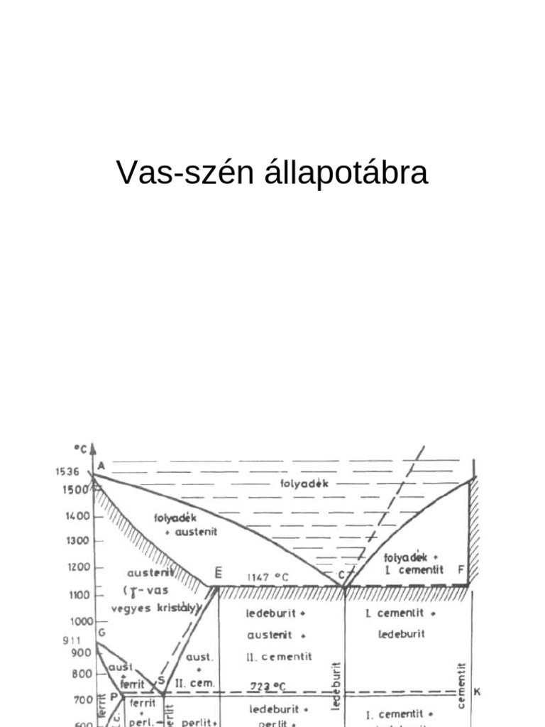Vas Szén Állapotábra | PDF