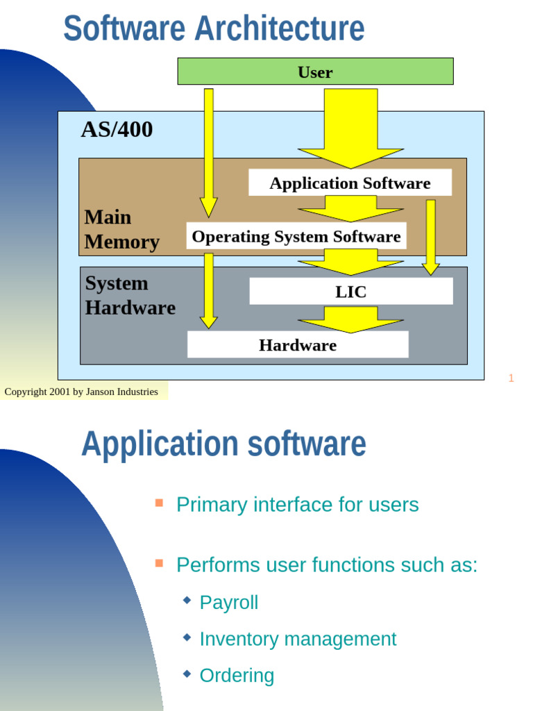 AS400 Archi | PDF | Operating System | Software