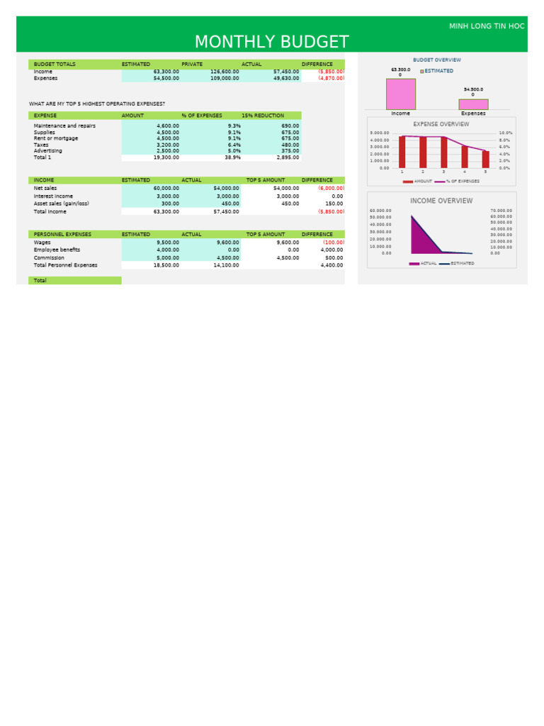 Monthly Budget Overview and Analysis | PDF | Expense | Income