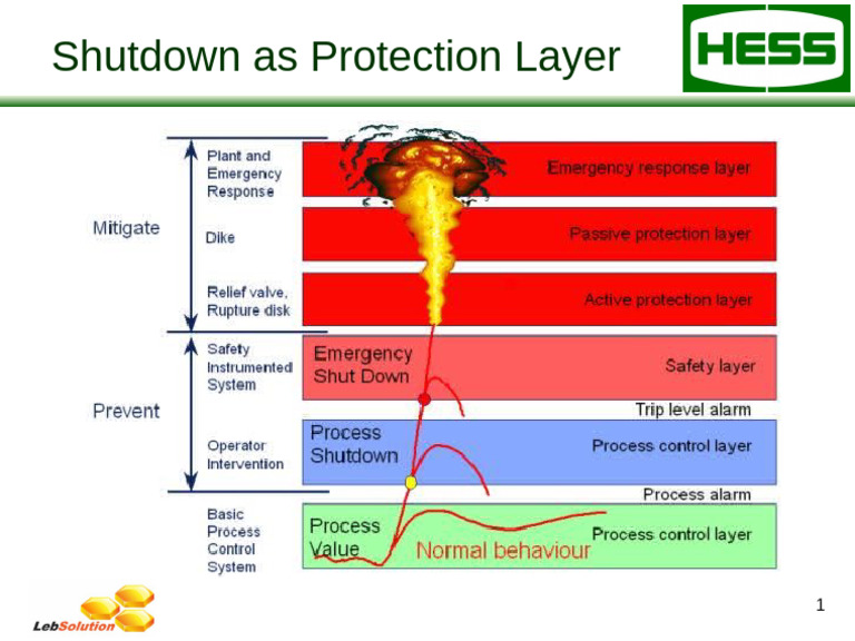 Lopa Slides | PDF