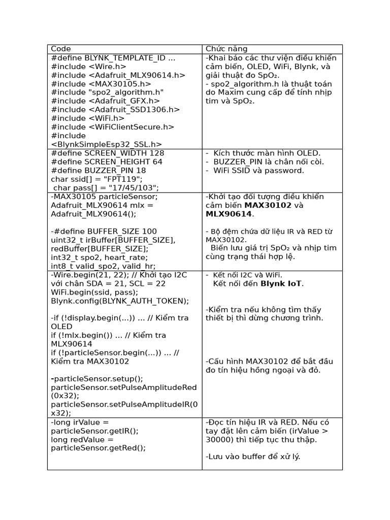 Code | PDF