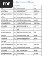 Current Affairs and Schemes 2020 | PDF