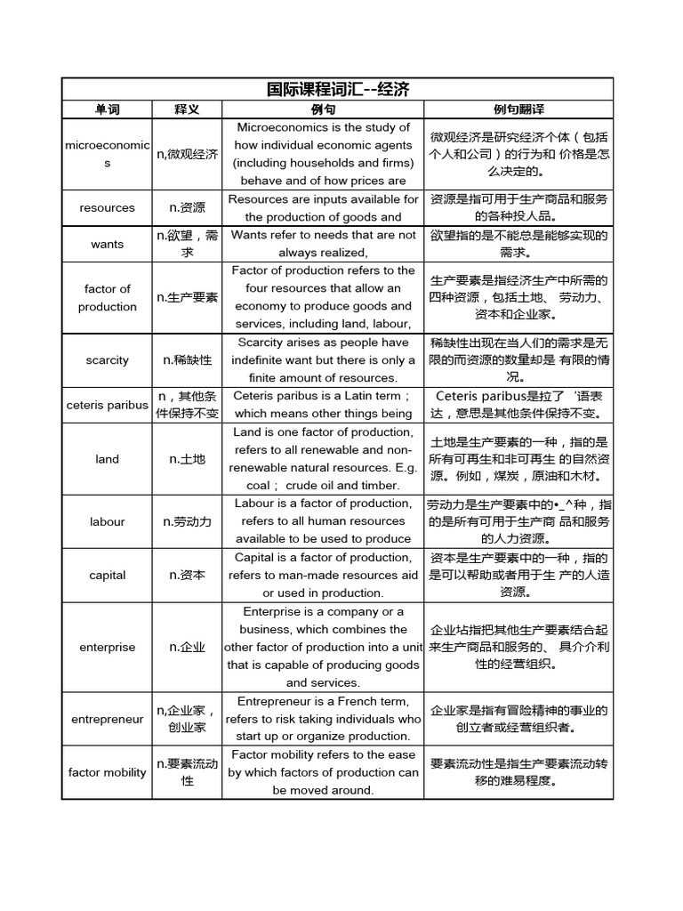 国际课程经济| PDF | Taxes | Price Elasticity Of Demand