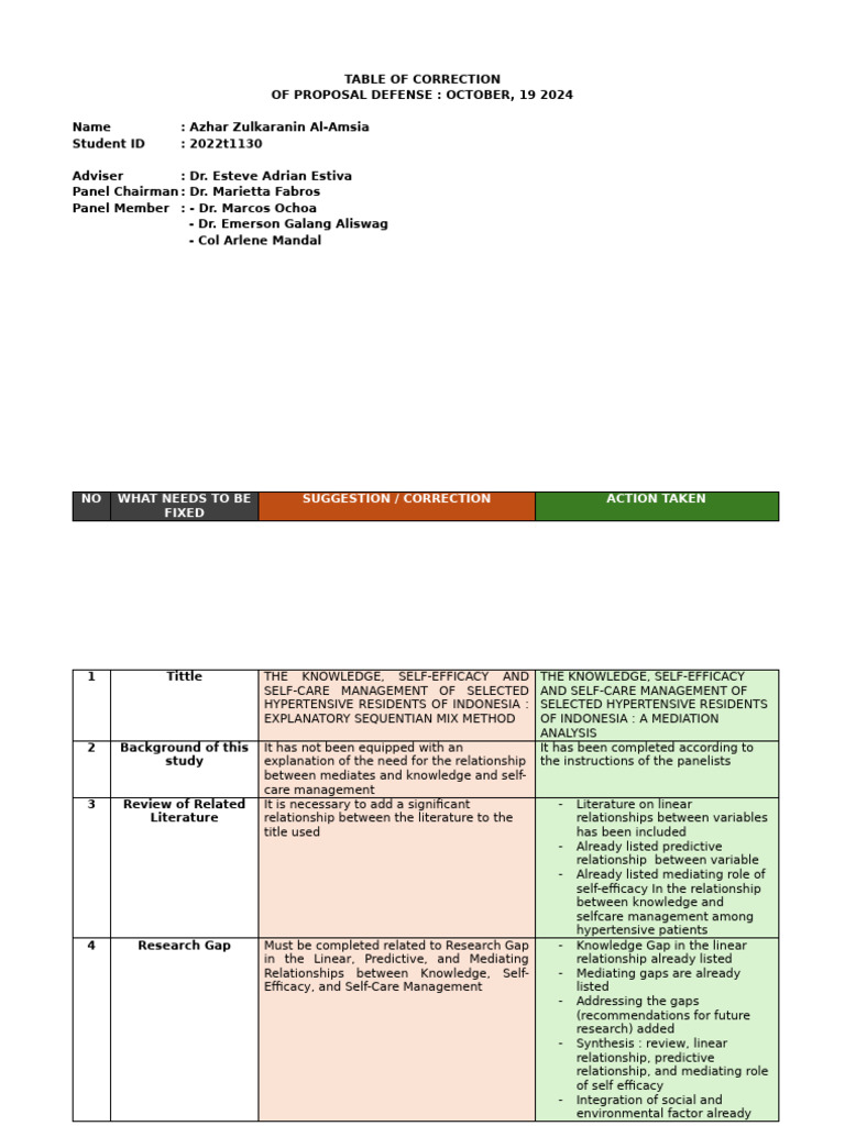 Proposal Defense Corrections for Hypertension Study | PDF | Null ...