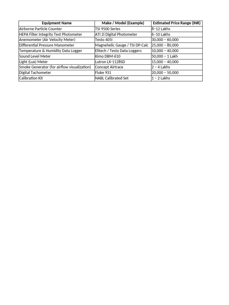Essential Cleanroom Equipment List | PDF