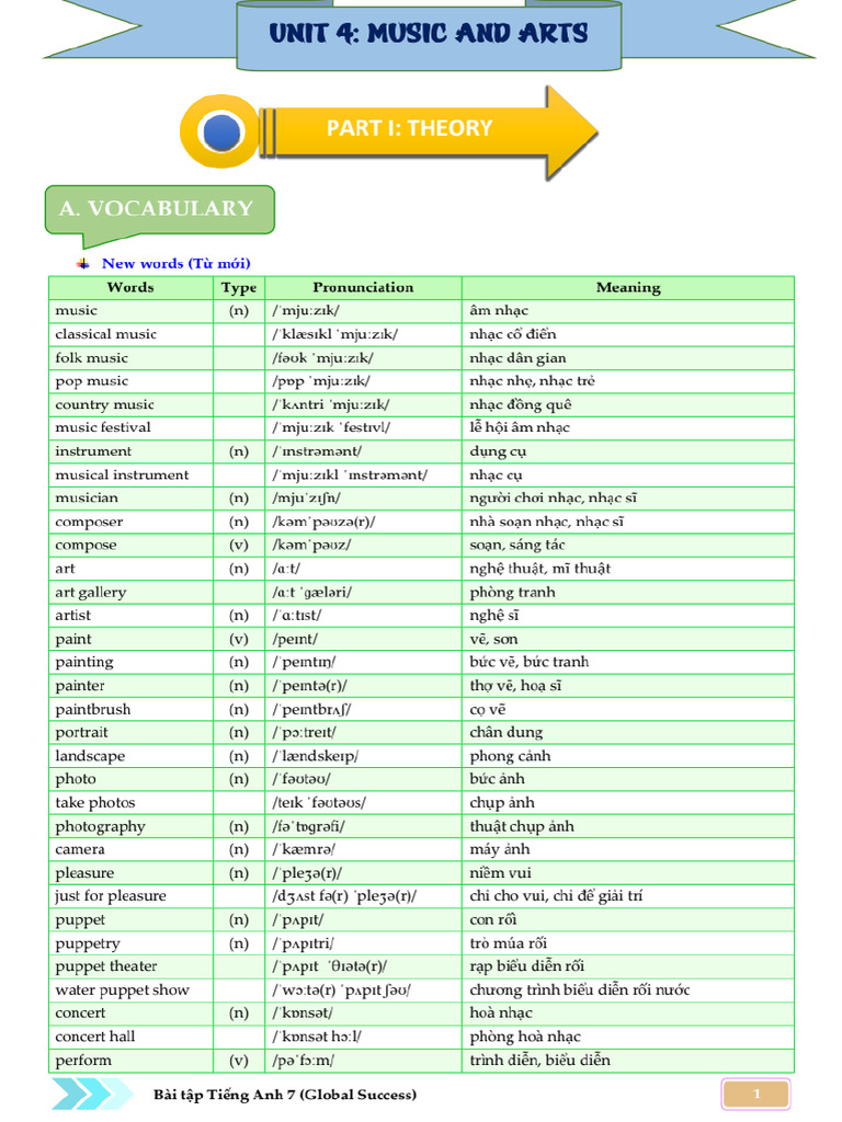 Unit 4 (GV) | PDF