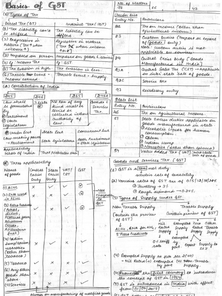 GST Notes | PDF