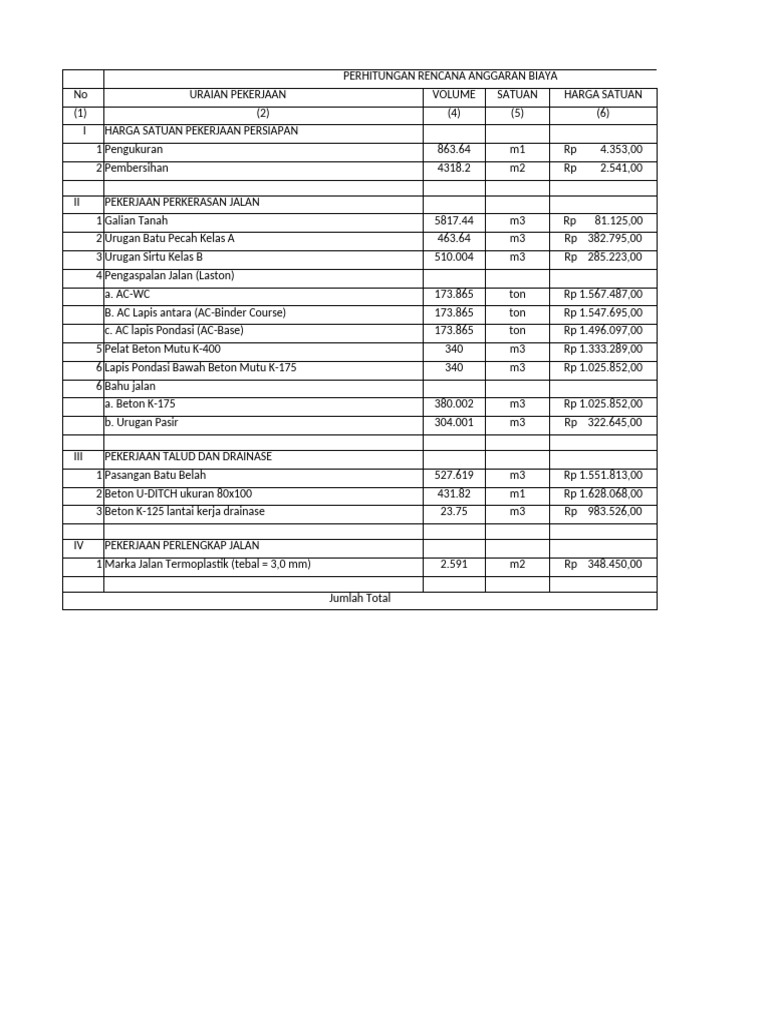 RAB Jalan | PDF