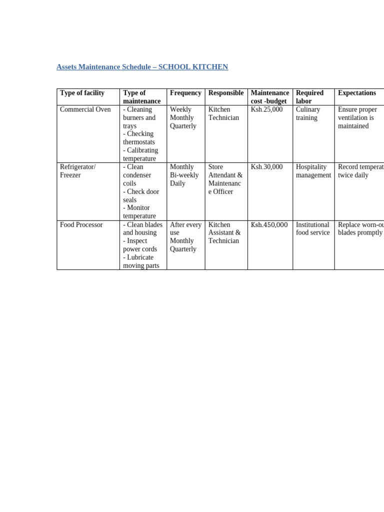 School Kitchen Asset Maintenance Plan | PDF