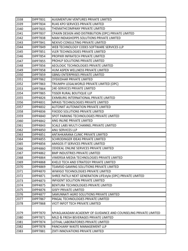 List of Private Limited Companies | PDF