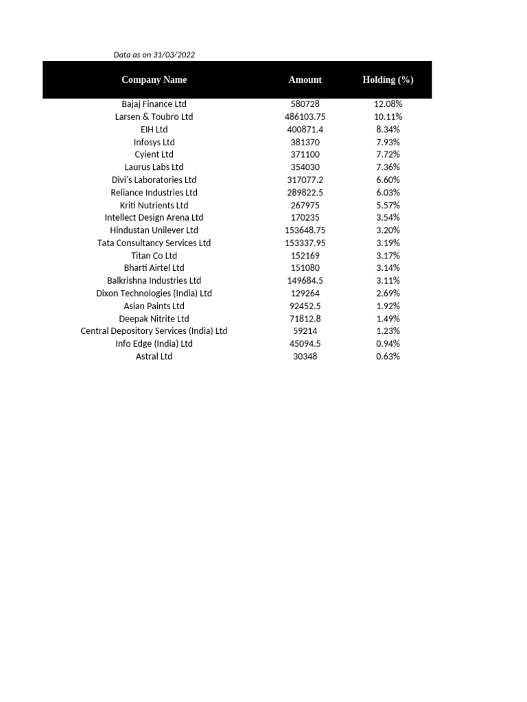 Stock Rationale | PDF | Companies
