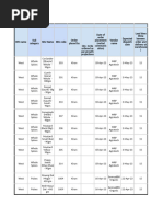 Farm Fresh Order Form: Veggies & Fruits | PDF | Vegetables | Eggplant
