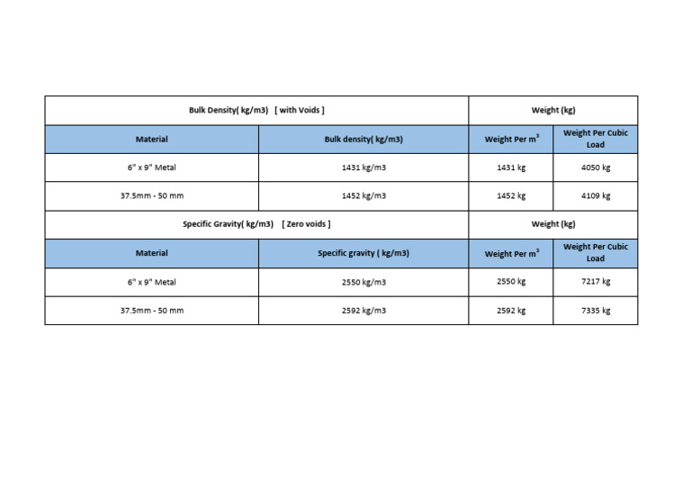 Specific Gravity and Bulk Density of C1 E | PDF