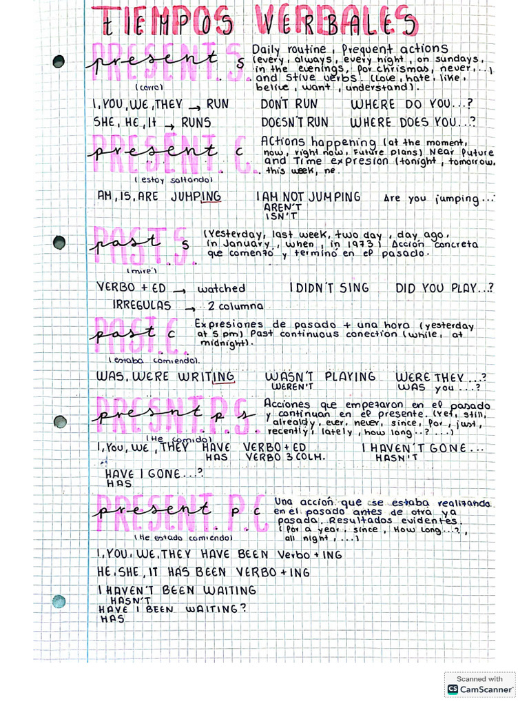 Gramática | PDF