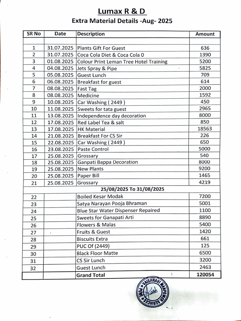 Lumax Extra Material Summary - Aug 2025 | PDF | Cuisine