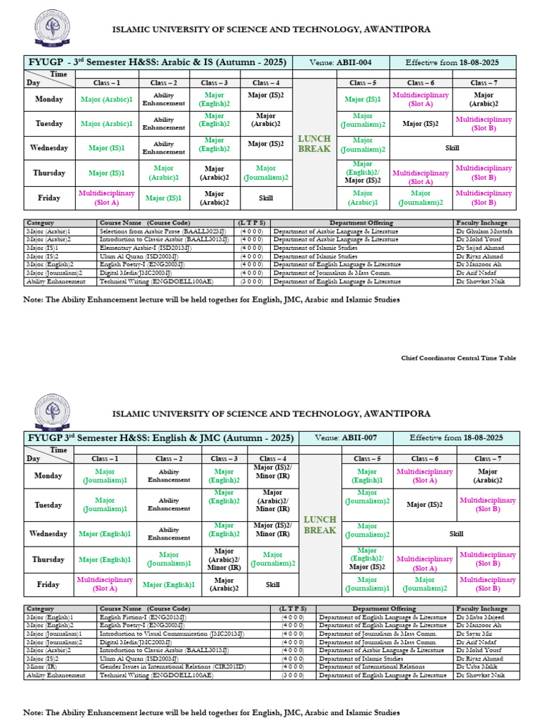 Revised Time Table FYUGP 3rd Semester | PDF | Mathematics | Chemistry