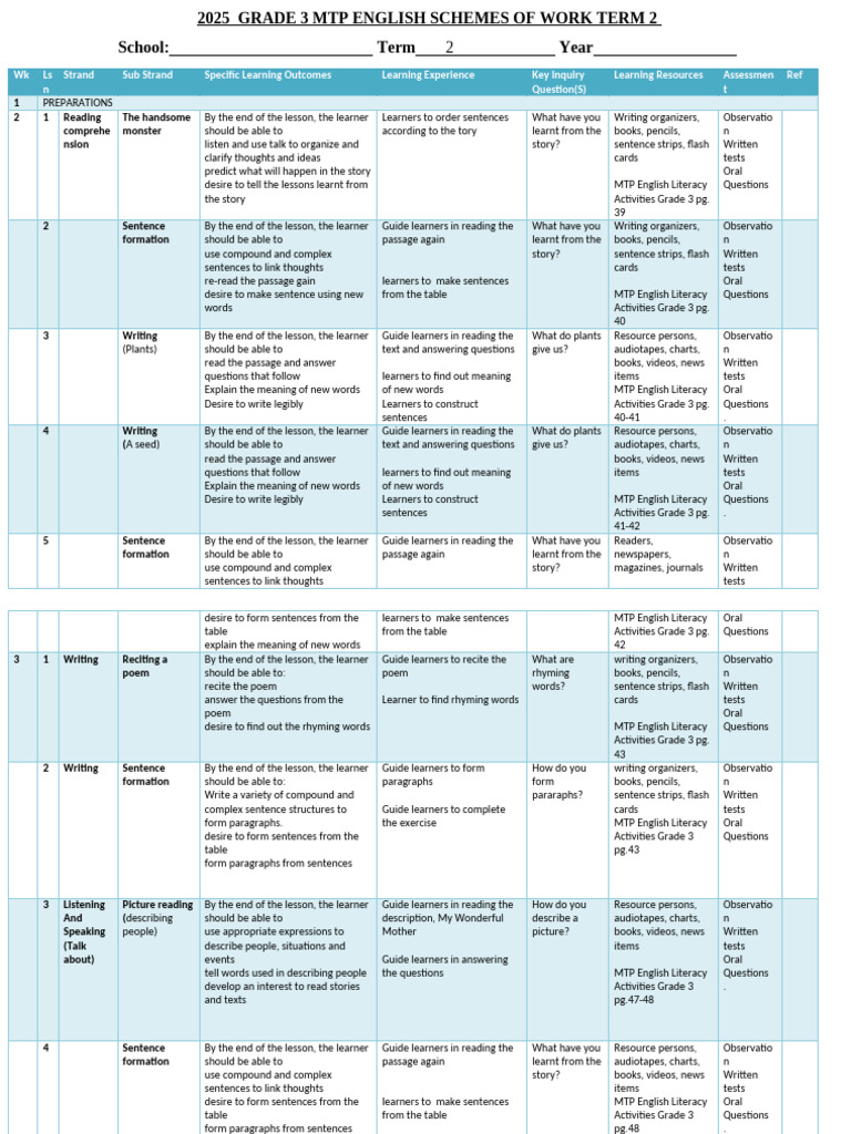 Grade 3 English Term 2 Lesson Plans | PDF | Literacy | Reading ...