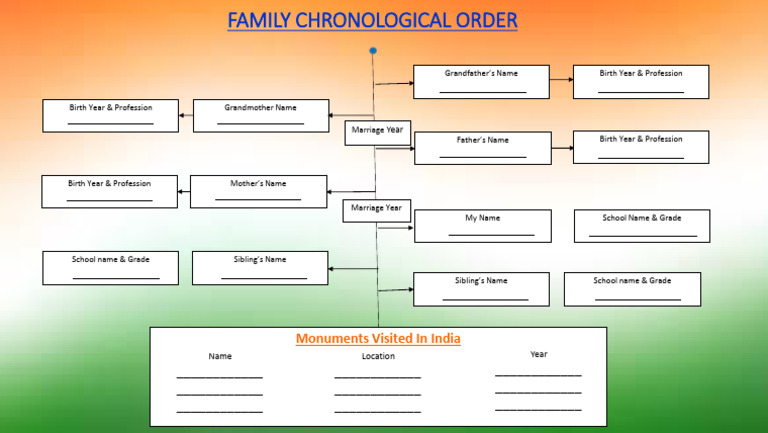Family Chronological Order 1692616146437541890 | PDF