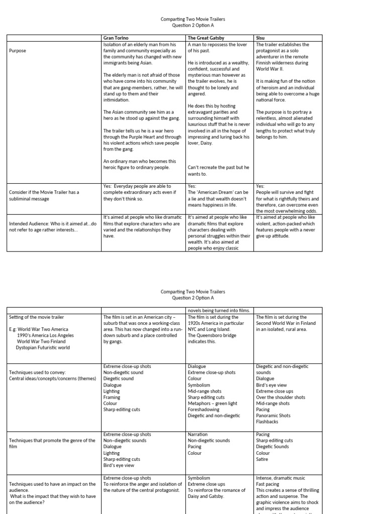 Comparing Two Movie Trailers Grid | PDF | Empathy
