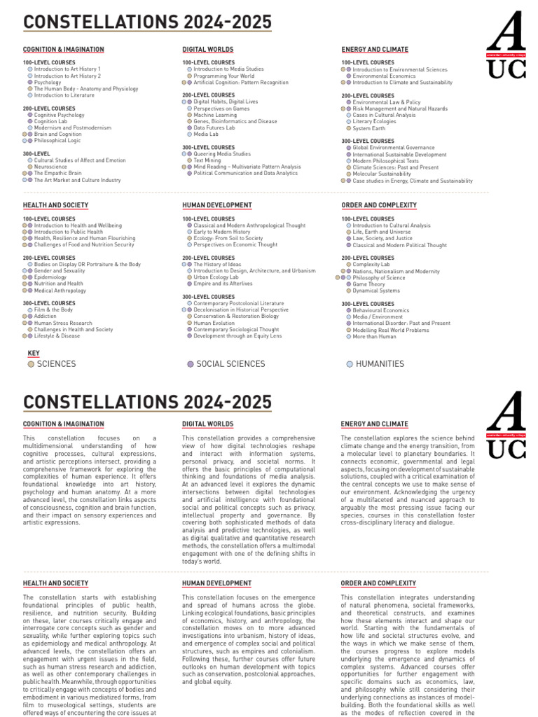 Auc Constellations Overview 24 May Final | PDF | Anthropology | Science