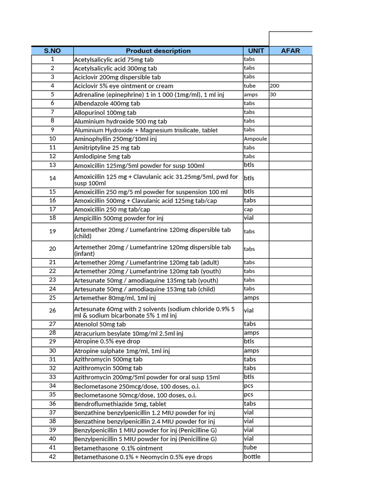 Comprehensive Pharmaceutical Inventory List | PDF | Drugs