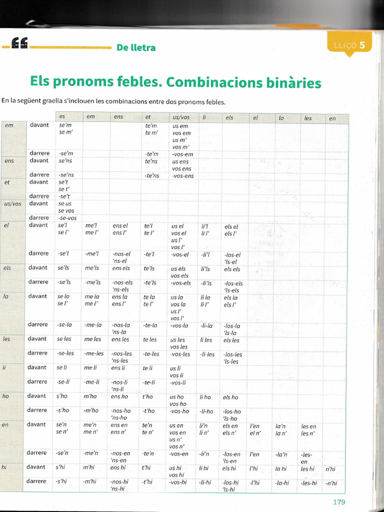 Pronoms Febles - 20250318 - 0001 | PDF