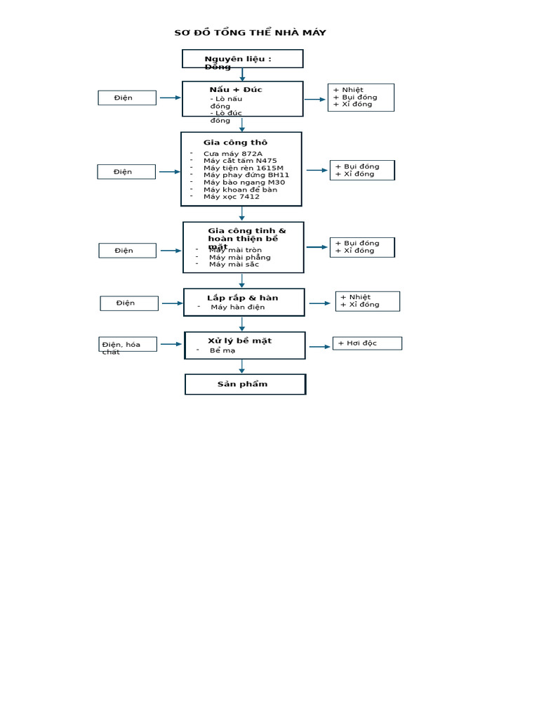 SD pbl2 | PDF