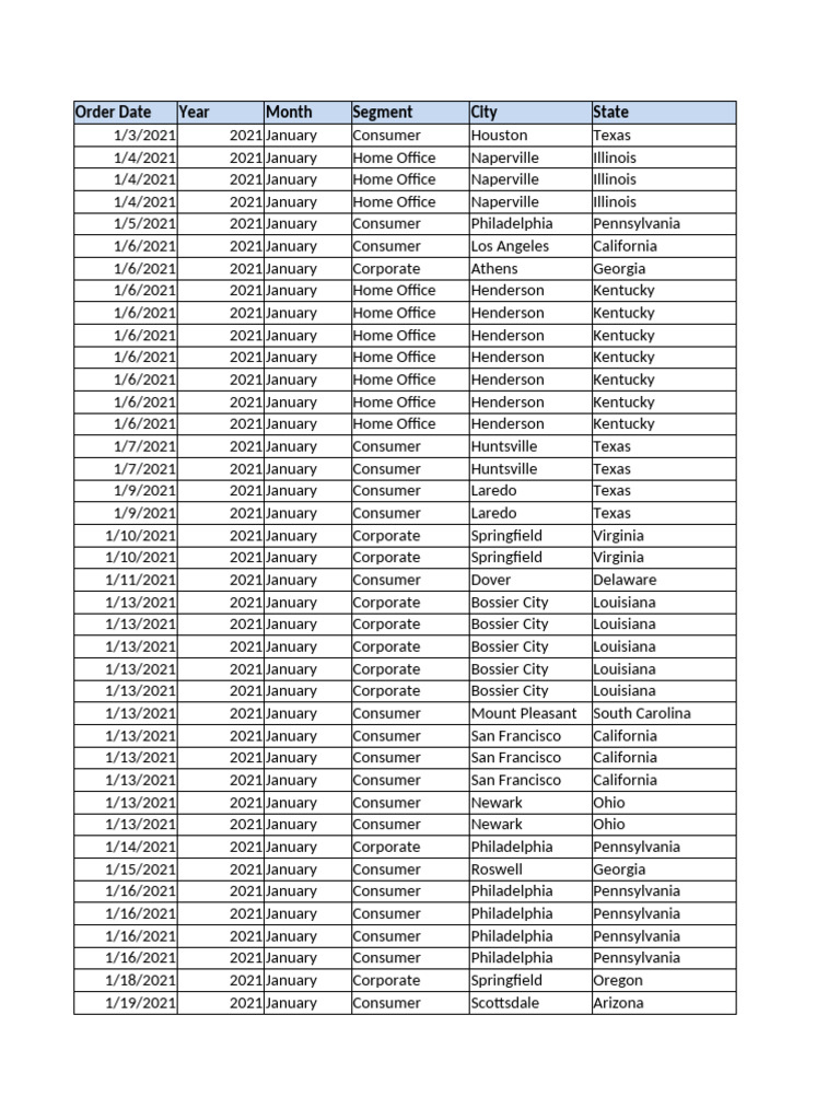 January to March 2021 Order Data | PDF | California | Illinois