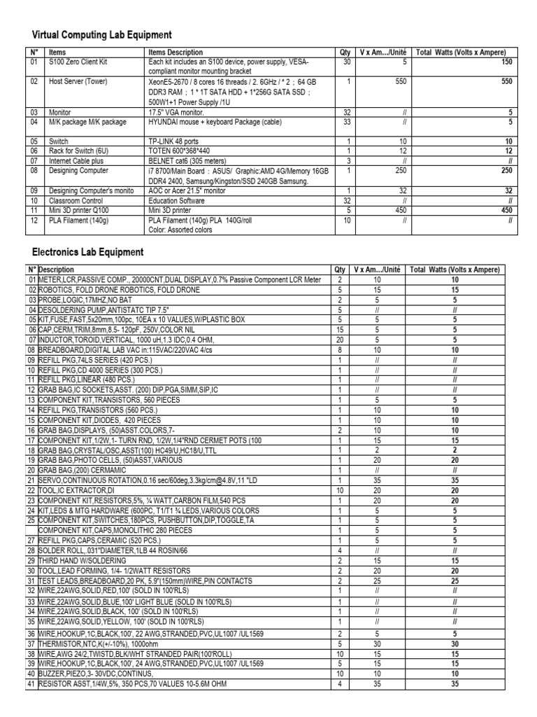 Virtual Computing and Electronics Lab Equipment | PDF | Electrical ...