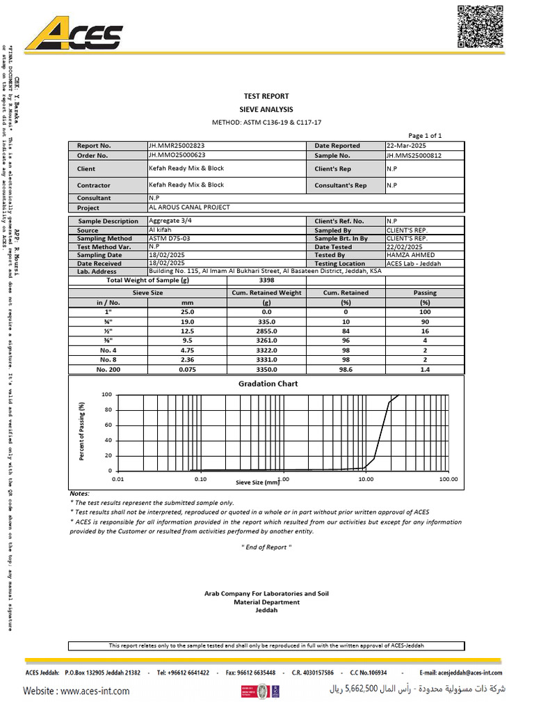 Aggregate Test Report for Al Arous Project | PDF