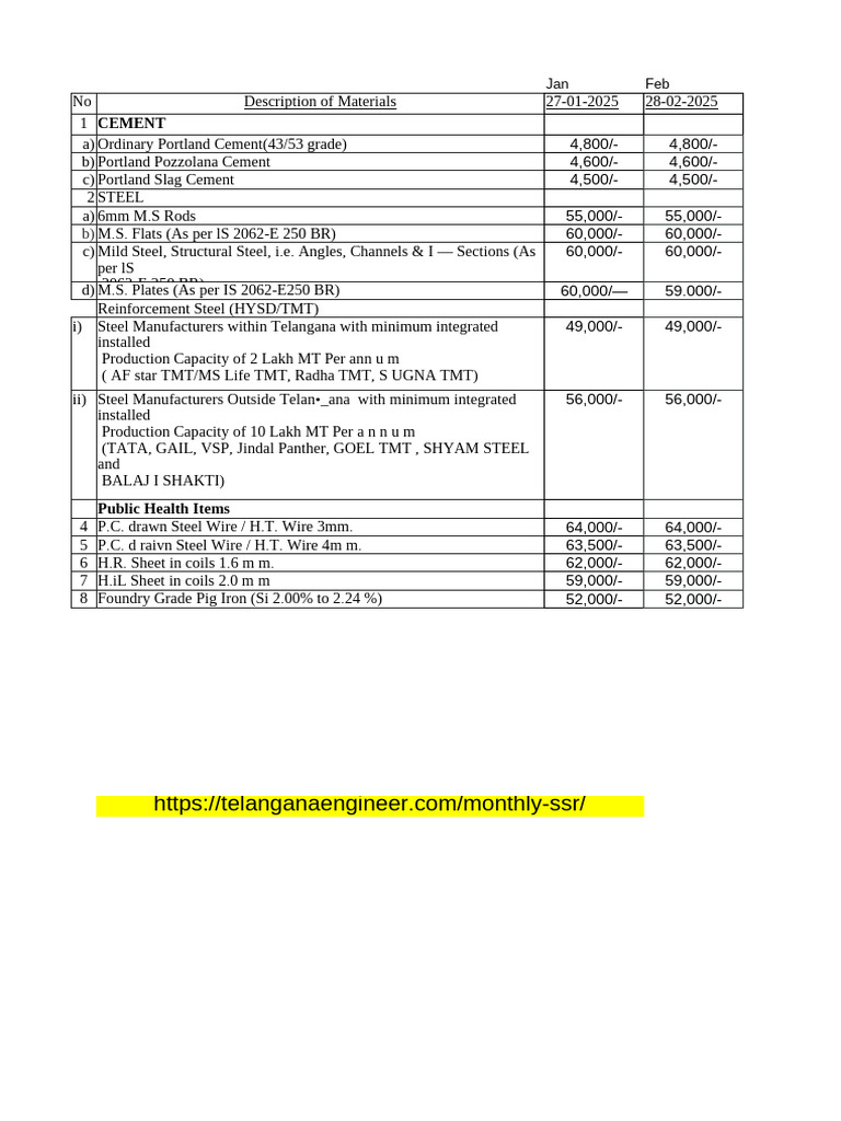 Monthly Cement and Steel Rates 2025 | PDF | Concrete | Mechanical ...
