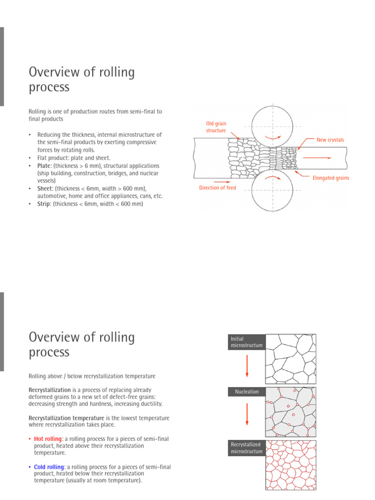 Overview of Rolling Process: Plate | PDF | Materials Science | Physical ...