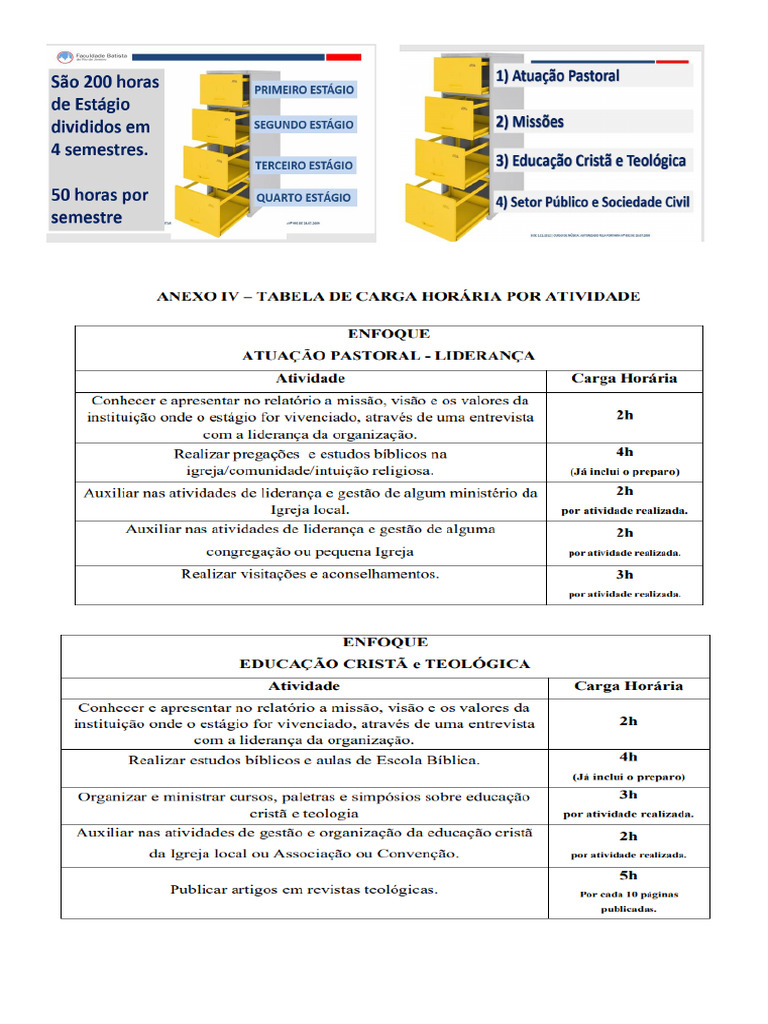 Resumo Das 4 Áreas de Estágio e Quantidades de Horas | PDF