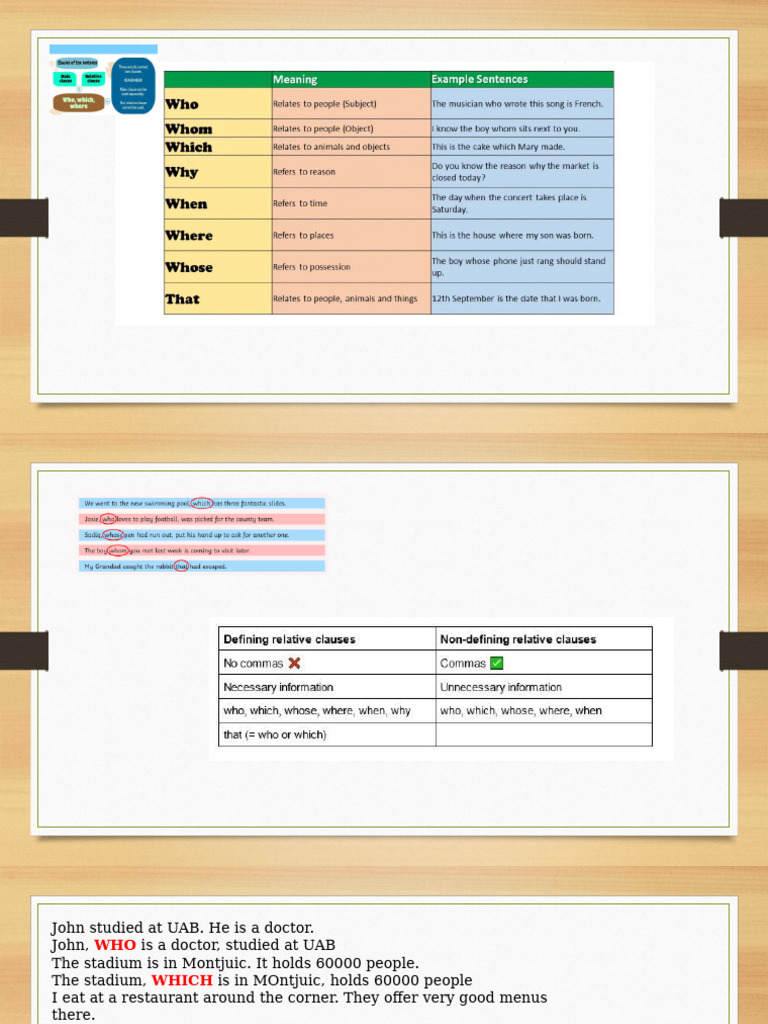 Relative Clauses | PDF