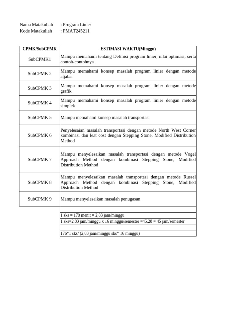 Program Linier: Konsep dan Metode | PDF
