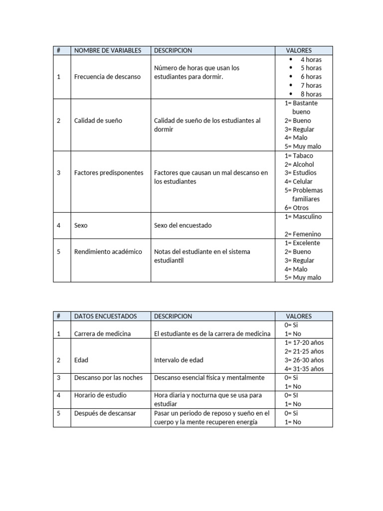 Variables sobre sueño y rendimiento académico | PDF | Dormir ...