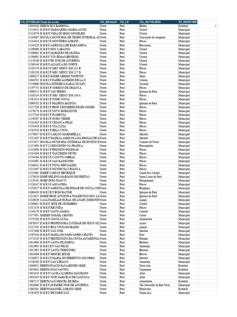 Escolas Municipais e Estaduais no Pará | PDF