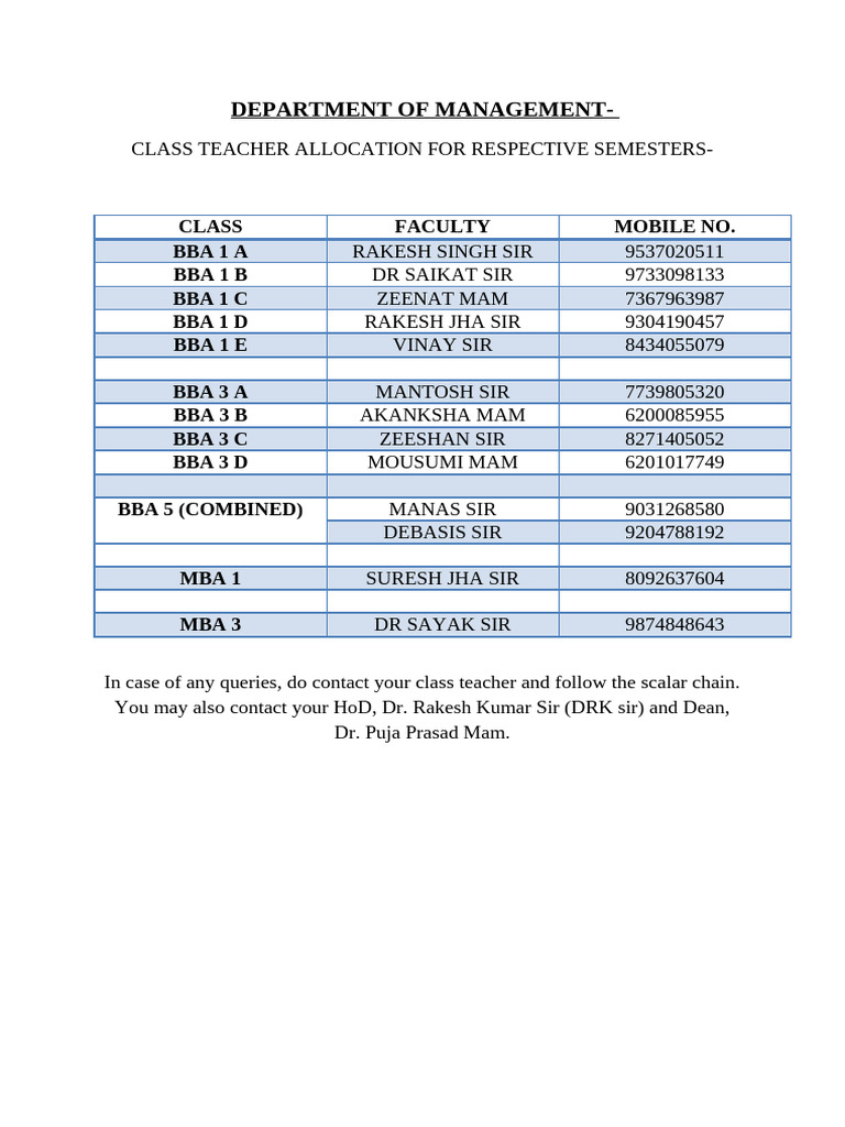 Class Teacher Allocation for BBA & MBA | PDF