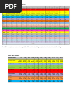 Pediatric FBC Reference Ranges | PDF | Cell Biology | Cells