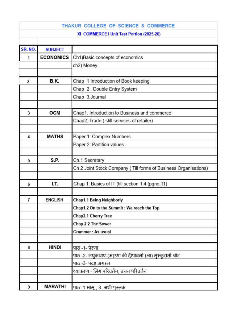 XI Commerce Unit Test Portions 2025-26 | PDF