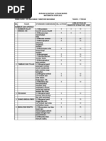 Borang Kontrak Latihan Murid Bm.thn 3