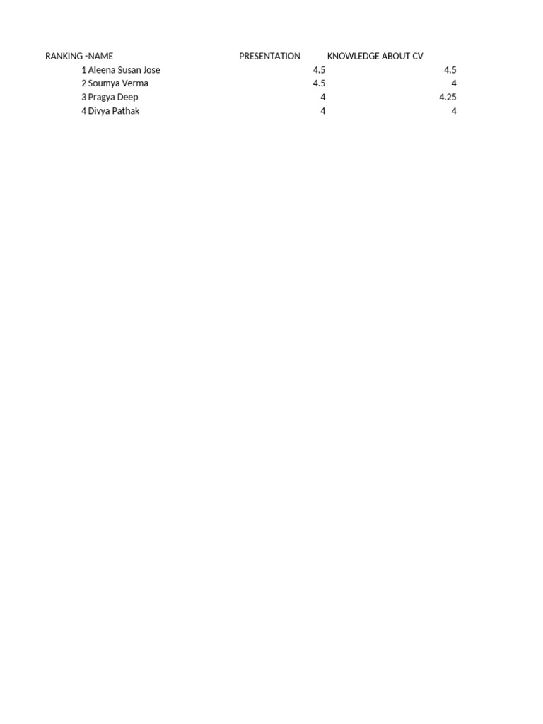 CV Knowledge and Presentation Rankings | PDF